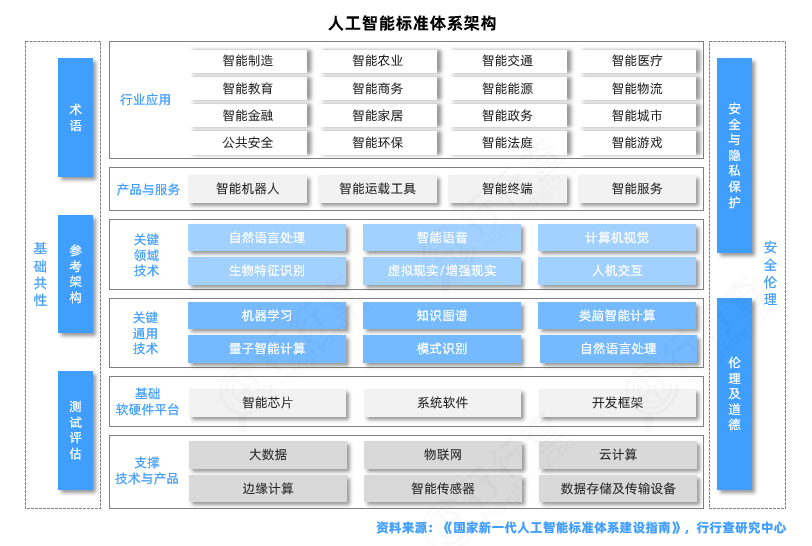 人工智能AI融合多场景，打造人工智能产业生态与公共服务技术咨询服务