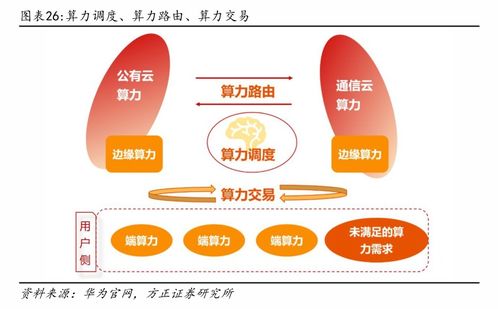 2023年人工智能行业应用率达28%，未来算力服务将如'买电'般便捷